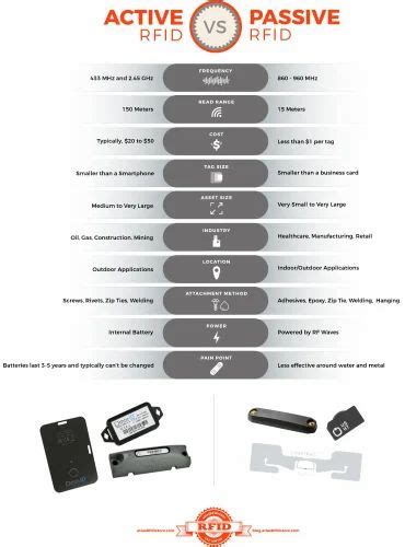 passive rfid tags for sale|cost of active rfid tags.